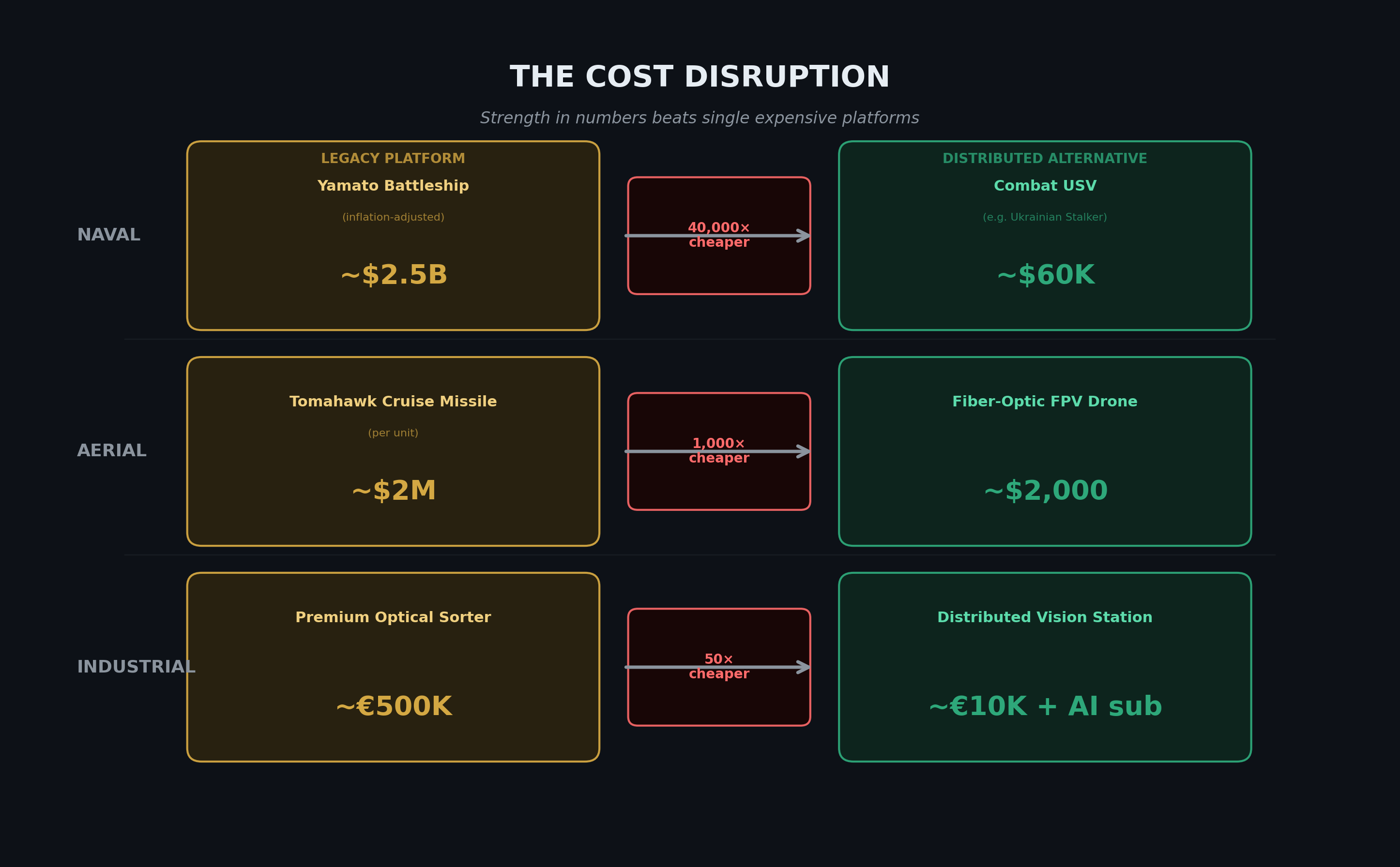 Cross-domain pattern from singular to plural platforms